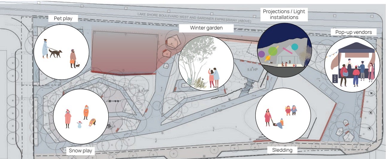 Illustrative diagram showing the planned winter programming elements of a park