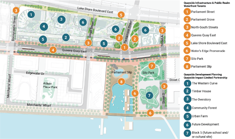 Illustrated site plan of Quayside with features labeled 1 to 8