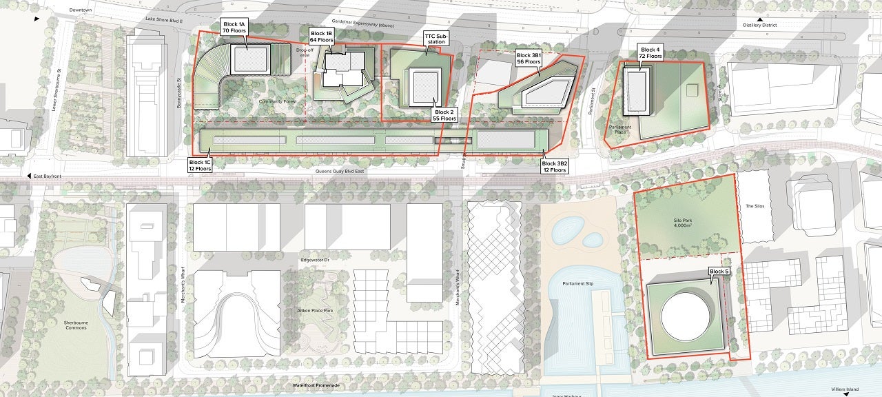 Concept map showing boundaries and development blocks.