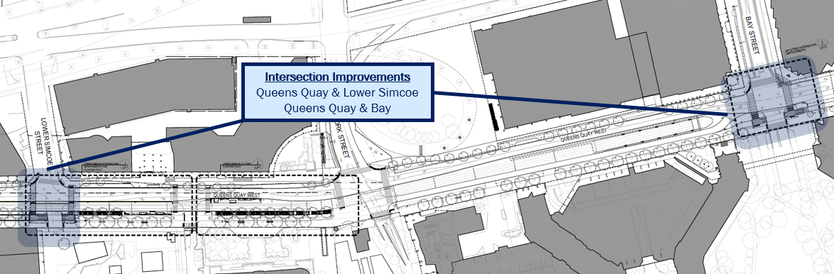 A sketch showing improvements on intersections from Queens Quay & Lower Simcoe to Queens Quay & Bay